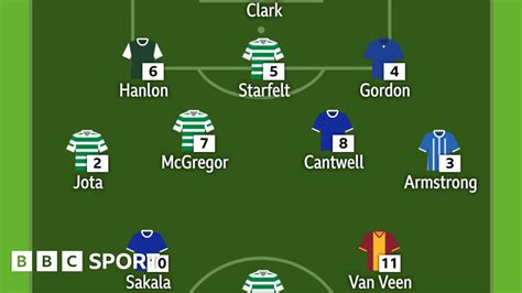 Hanlon named in TOTW - BBC Sport