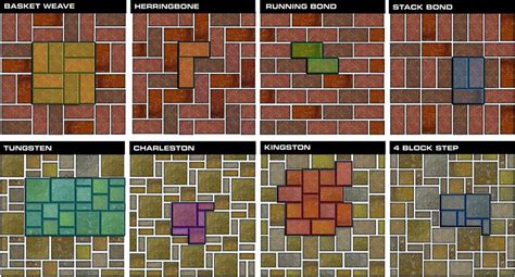 Types Of Brick Paver Patterns