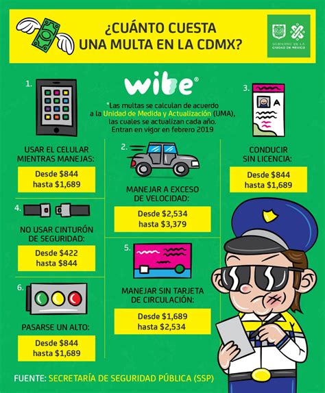 Infografía: Ajustes a las multas de tránsito en la CDMX para este 2019 | Cdmx, Multas transito ...