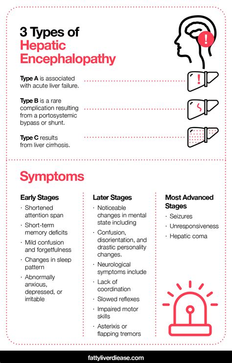 What to Do If You Have Hepatic Encephalopathy - Fatty Liver Disease