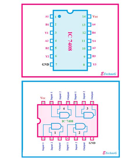 Ic 7408 Logic Gate Chip Datasheet And Pinout Netsonic | Images and ...