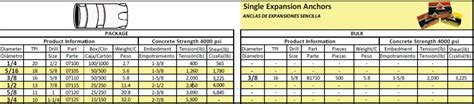 Single Expansion Anchors – CYW USA Inc.