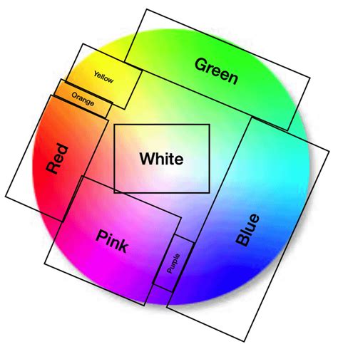 Tritanomaly color wheel! (Anything out of a box is a color I can't ...