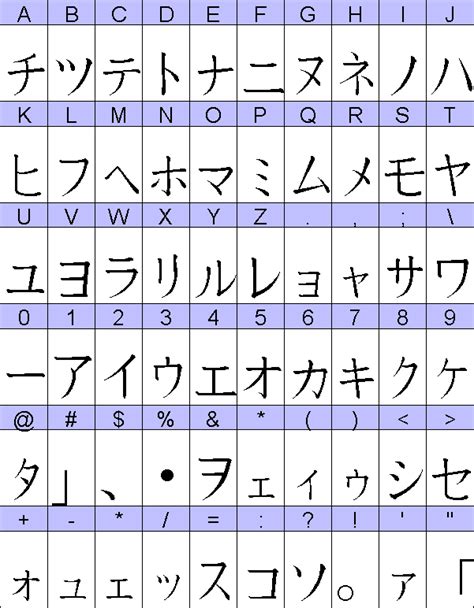 Resultado de imagen para alfabeto japones Sign Language Words, Sign ...