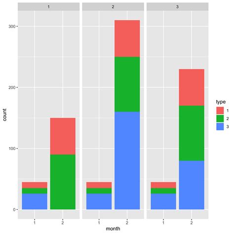 R How To Plot A Stacked And Grouped Bar Chart In Ggplot Stack Overflow Images