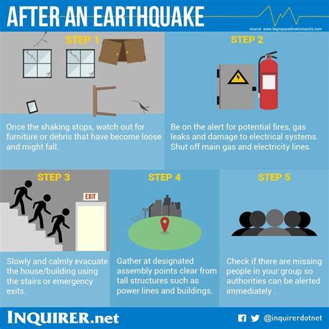 What to do before, during and after an earthquake | Inquirer News