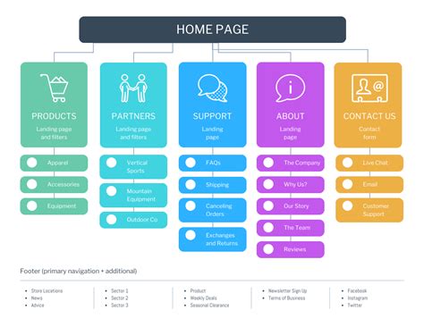 Colorful Startup Site Map Template - Venngage