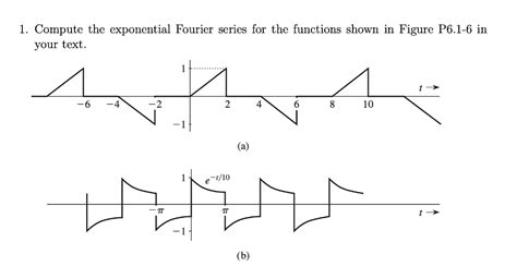 Solved Compute the exponential Fourier series for the | Chegg.com