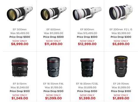 Canon USA Drops Prices on Select L Lenses