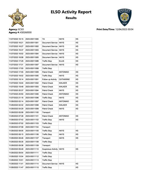 Ellis County Sheriff activity report, Nov. 26-Dec. 2, 2023