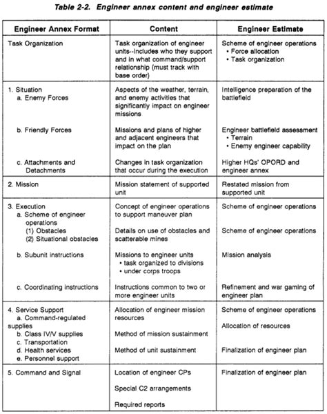 Ncoer Achieves Bullets Examples