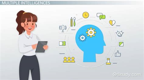 Using Multiple Intelligences in the Classroom - Lesson | Study.com