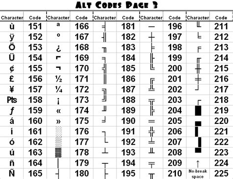 Alt Plus KeyPad Symbols | The Hot Pepper