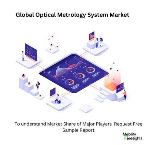 Global Optical Metrology System Market Size and Forecasts 2030 ...