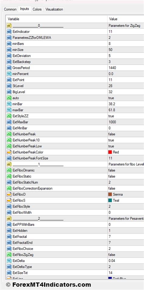 Cypher Pattern MT4 Indicator - ForexMT4Indicators.com