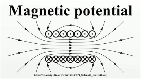 Magnetic potential - YouTube