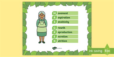 Characteristics of Living Things Mrs. Gren Acronym Poster