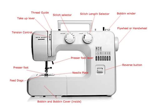 Parts of a Sewing Machine Explained | Sewing - Kids Sewing Projects | Pinterest