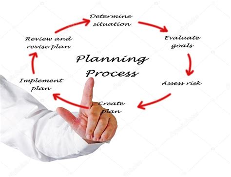 Diagram of planning process — Stock Photo © vaeenma #12023738