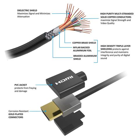 Slim High Speed HDMI 2.0 Cable with Ethernet 4K – FireFold