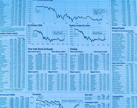 Tick Charts: A Clearer View of Market Activity | Day Trading Tips