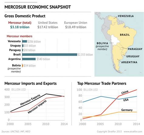 Mercosur: Striving for Consensus on EU Trade