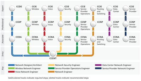 Welcome to Networking World