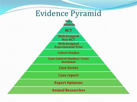 Evidence Based Medicine