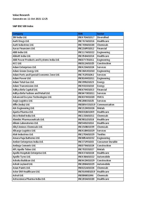 Bse 500 Index 11 Oct 2021 1225 | PDF | Companies