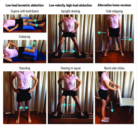 Hip abductor exercises for management of gluteal tendinopathy. Low-load... | Download Scientific ...