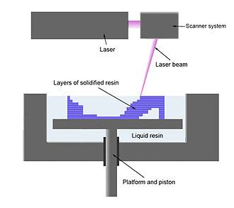 3D printing - Wikipedia, the free encyclopedia