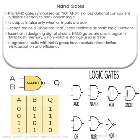 NAND Gates | How it works, Application & Advantages