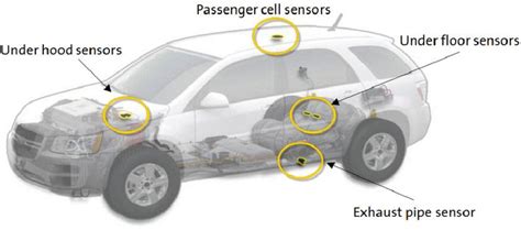 [PDF] Safety Aspects of Hydrogen Fuel Cell Vehicles | Semantic Scholar ...