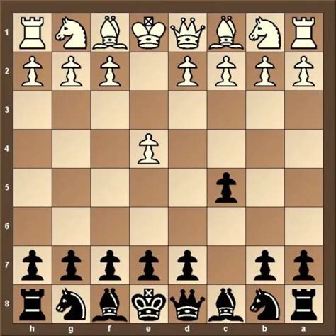 Mastering the Sicilian Defense: A Comprehensive Guide - MrsCheckmate