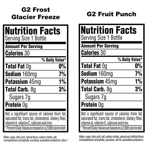 Gatorade Nutrition Facts Label