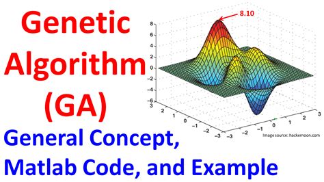 Genetic Algorithm: General Concept, Matlab Code, and Example