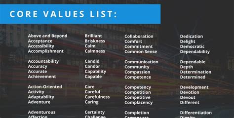 Core Values List | Company core values, Values examples, Core values list