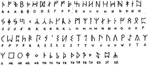 Learning About Vikings - Teach Beside Me | Viking writing, Traditional tattoo writing, Nordic runes