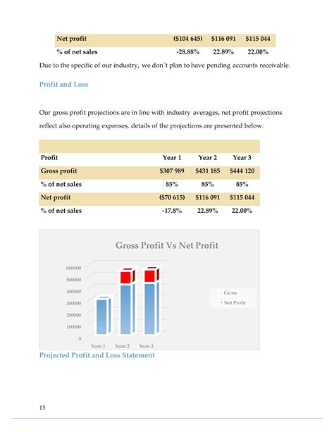 Coffee Shop Business Plan Sample Pages - Black Box Business Plans