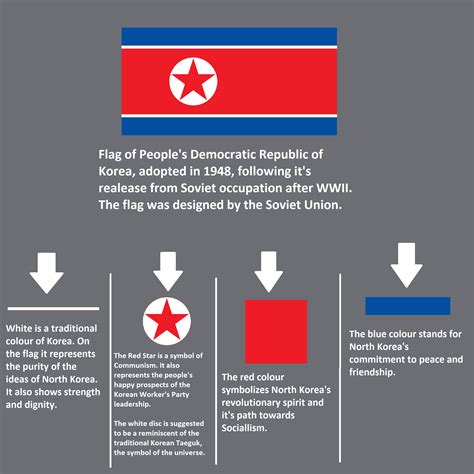 North Korea Flag Meaning