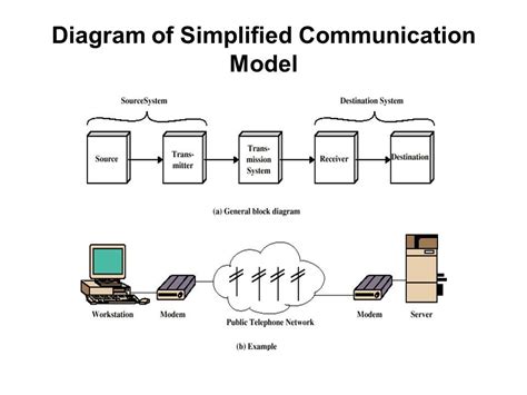 Data Communication Networking. We begin our study with a simple model… | by Thilakshids | Medium