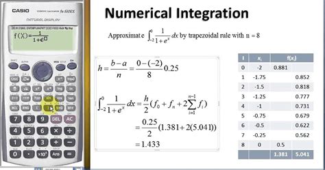 Trapezoidal rule - YouTube