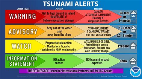 Tsunami Advisory for the California Coast | Cal OES News