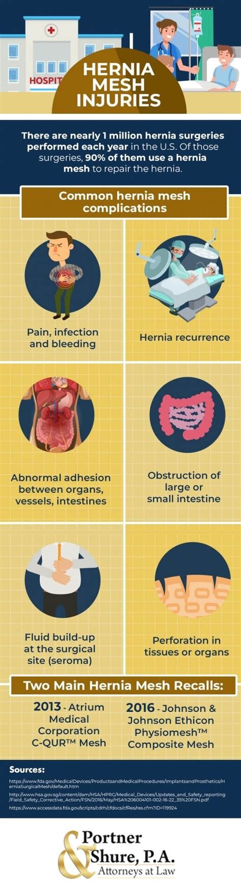 Hernia Mesh Complications and How We Can Help | MD, VA, DC