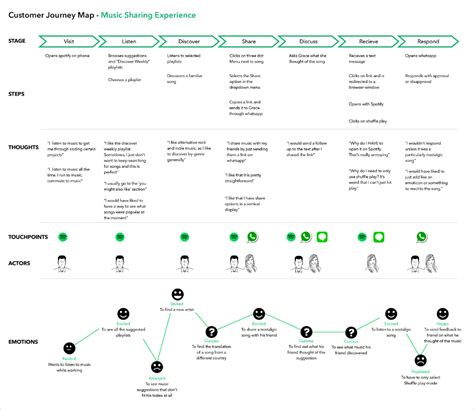 Spotify Customer Journey Map in 2022 | Customer journey mapping, Journey mapping, Customer ...