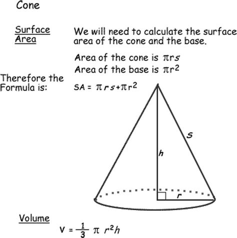 Cone Surface Area Formula Worksheet