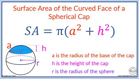 How to Calculate the Volume of a Spherical Cap – mathsathome.com