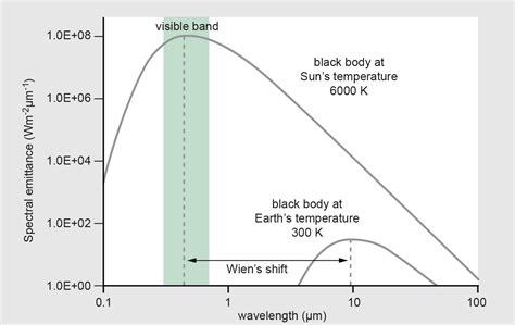 Living Textbook | Planck's law of radiation | By ITC, University of Twente