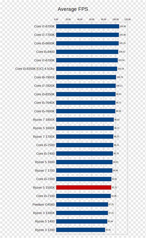 Intel Core i5 Benchmark Grafik işlem birimi Merkezi işlem birimi, intel ...