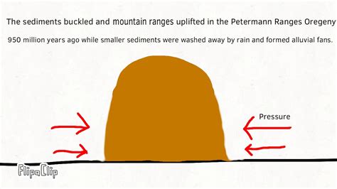 Uluru formation - YouTube